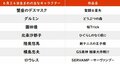 【今日が誕生日】『鬼滅の刃』「紅蓮華」が大ヒット！ アニソン女王・LiSAのバースデーの画像001