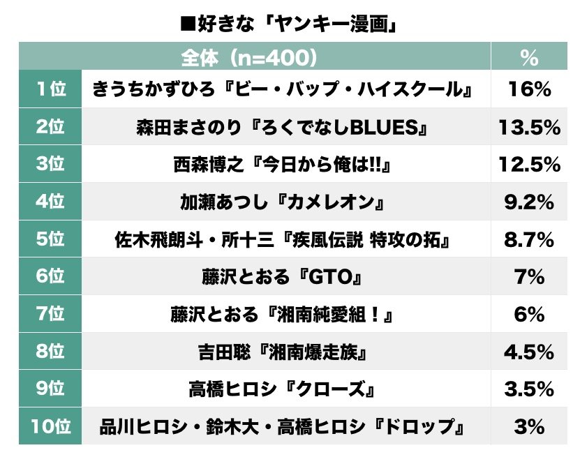 気人ド ファミコンソフト ろくでなしブルース ビーバップハイスクール