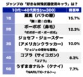 バラの鞭にアメリカンクラッカー、ジャンプ漫画の「“特殊武器”愛用キャラ」読者に最も愛されたのは…？の画像001