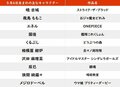 【今日が誕生日】ドリカム・吉田美和＆おジャ魔女・飛鳥ももこの誕生花は“クチナシ”の画像001