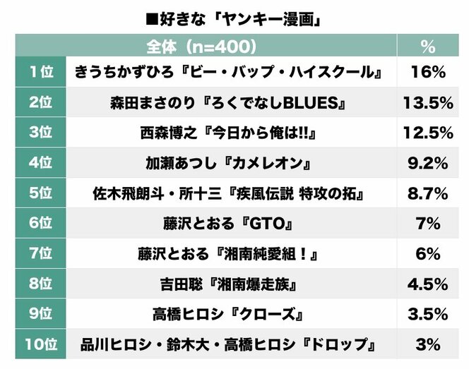 西炯子 バツイチ娘の恋に意外なエンディング ちはるさんの娘 が完結 概要 漫画 最新ニュース ふたまん