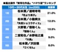 松本潤・道明寺司に大野智・怪物くん！ 嵐が演じた「実写化作品」“ハマり役”ランキングの画像001