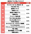 二重の極み、無空波、マッハ突き！ バトル漫画で憧れた「最強パンチ技」ランキングの画像002