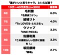 1位・ラッキーマンに続くのはミスター・サタンに野比のび太！ 漫画・アニメ「一番強運の持ち主だと思うキャラ」ランキングの画像002
