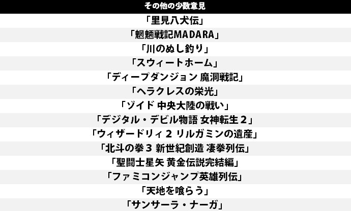 ファミコン絡みの人気アンケートを総括！ 2020年の上半期「もっとも話題になった」ランキングは!?の画像002