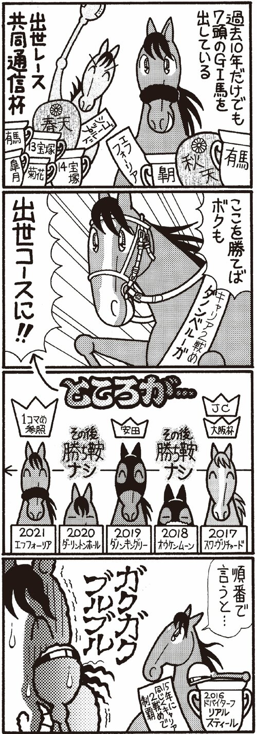 過去１０年だけでも７頭のＧＩ馬を出している出世レース共同通信杯