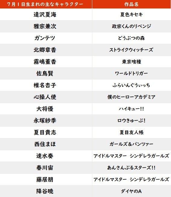 【今日が誕生日】神谷浩史の演技も光った『夏目友人帳』夏目貴志のバースデーの画像001