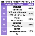 ルパン三世？ ガッツ？ 闇の世界を突き進む主人公…漫画・アニメの一番好きな「ダークヒーロー」ランキングBEST3の画像002