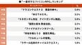ファミコン絡みの人気アンケートを総括！ 2020年の上半期「もっとも話題になった」ランキングは!?の画像001