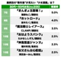 『花より男子』『白鳥麗子でございます！』最終回の“数年後”が見てみたい「好きだった少女漫画」ランキングの画像002
