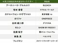 【今日が誕生日】「アクセルワールド」ハルユキ＆「バナナマン」設楽の花言葉は「感謝」「誠実」の画像001