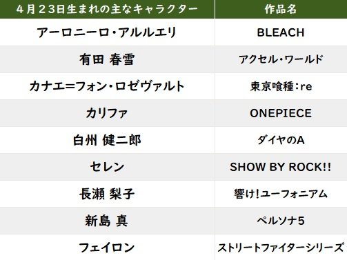 【今日が誕生日】「アクセルワールド」ハルユキ＆「バナナマン」設楽の花言葉は「感謝」「誠実」の画像001