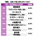 『NARUTO』カカシ先生が3位！『エヴァンゲリオン』アスカに『鬼滅の刃』宇髄天元も!? 素顔を隠す「眼帯がかっこいいキャラ」ランキングの画像002