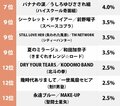 1位はTM NETWORK『Get Wild』神演出の衝撃！ 80年代ジャンプアニメ「心に残るエンディング曲」ランキングの画像002