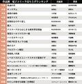 2位は「亜人・16巻」アニメ化作品を抑え1位に輝いたのは!?　電子コミック売り上げランキング（5月4日～10日）の画像001