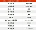 【今日が誕生日】「魔法科高校」司波達也＆宮沢氷魚の花言葉は「尊敬」「信頼」「真の友情」の画像002