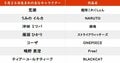 【今日が誕生日】「るろうに剣心」作者・和月伸宏＆ウルトラマンダイナ・つるの剛士の誕生花は「オリーブ」などの画像001