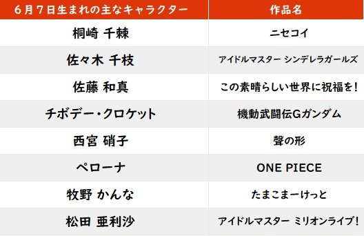 【今日が誕生日】『ジョジョ』作者・荒木飛呂彦氏が還暦を迎えられる！の画像001