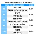 『ドラゴンボール』ヤムチャが3位！ ヒドい環境にかわいそうな設定…「自分では絶対耐えられない“不幸”キャラ」といえば誰!?の画像002