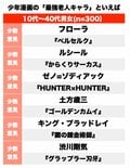 心震える最強ジジイ＆最強ババアといえば誰!? 少年漫画の「強キャラ老人」ランキングの画像003