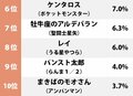 1位は『キン肉マン』のバッファローマン！ 2021年の干支「丑」で思い浮かぶ「牛がモチーフのキャラ」ランキングの画像002