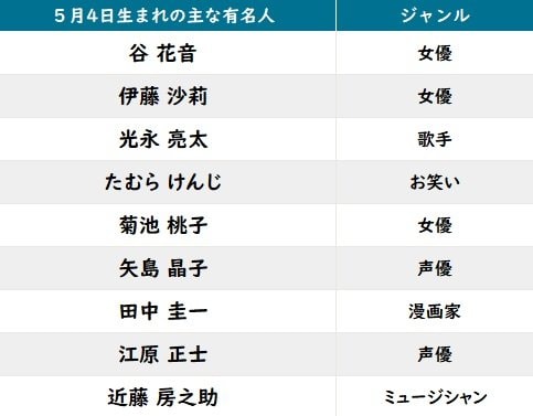 【今日が誕生日】「名探偵コナン」江戸川コナン＆工藤新一の花言葉は「秘密」「君を離さない」の画像002