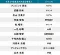 【今日が誕生日】エヴァ・碇ゲンドウ＆担当声優・立木文彦の花言葉は「優しさ」「けして離れない」の画像002