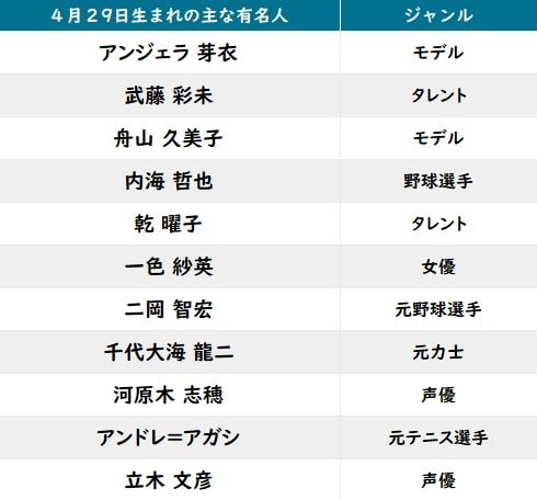 【今日が誕生日】エヴァ・碇ゲンドウ＆担当声優・立木文彦の花言葉は「優しさ」「けして離れない」の画像002