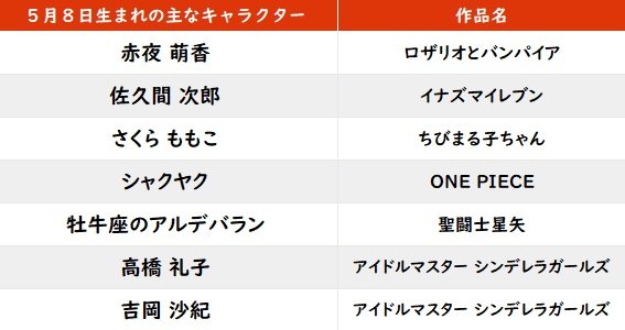 【今日が誕生日】ちびまる子ちゃん＆さくらももこさんの花言葉は「感謝」「楽しいおしゃべり」の画像001