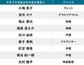 【今日が誕生日】福士蒼汰＆ヒプマイ・入間銃兎の花言葉は「あでやかな装い」「君ありて幸福」などの画像002