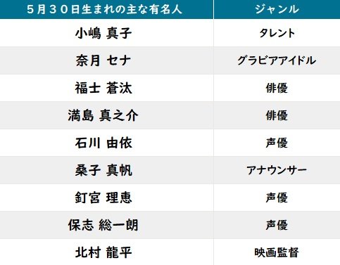【今日が誕生日】福士蒼汰＆ヒプマイ・入間銃兎の花言葉は「あでやかな装い」「君ありて幸福」などの画像002