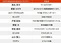 【今日が誕生日】山田涼介＆横山裕、ピッコロの花言葉は「精神的な美」「高潔」「たくらみ」の画像001