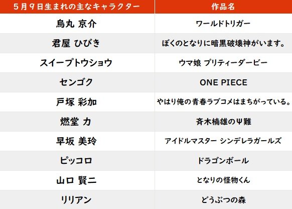 【今日が誕生日】山田涼介＆横山裕、ピッコロの花言葉は「精神的な美」「高潔」「たくらみ」の画像001