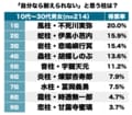 伊黒小芭内に不死川実弥『鬼滅の刃』強くてかっこいい…けど!? 読者が選ぶ「一番なりたくない」「自分なら耐えられない」重い過去持つ柱は誰？の画像001