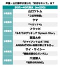 『名探偵コナン』『らんま』に『デスノート』も！声優・山口勝平が演じたキャラで「一番好きな人物」は？の画像003
