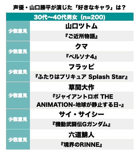 『名探偵コナン』『らんま』に『デスノート』も！声優・山口勝平が演じたキャラで「一番好きな人物」は？の画像003