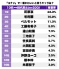 『名探偵コナン』見た目で選ぶ「一番かわいいと思う女性キャラ」ランキング！ヒロイン・毛利蘭や遠山和葉を上回ったのは…!?の画像001
