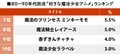 「クリィミーマミ」が3位！ 80～90年代放送の「好きな魔法少女アニメ」ランキングの画像002