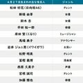 【今日が誕生日】「HUNTER×HUNTER」冨樫義博氏の花言葉は「純潔」「繊細すぎる心」の画像002