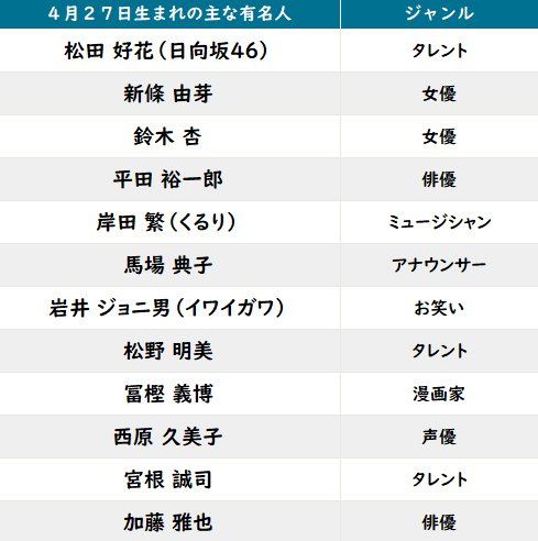 【今日が誕生日】「HUNTER×HUNTER」冨樫義博氏の花言葉は「純潔」「繊細すぎる心」の画像002