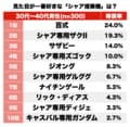 機動戦士ガンダム「デザイン最高のシャア機体」ランキング！サザビー、シャア専用ザクを上回ったのは…!?の画像001