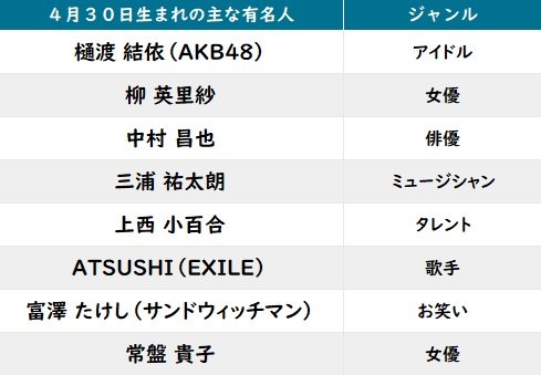 【今日が誕生日】サンド富澤やEXILE・ATSUSHI＆「テニプリ」大石秀一郎の花言葉は「博愛」「癒し」の画像002
