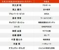 【今日が誕生日】玄田哲章＆ゆうこす「ジョジョ」ナランチャの花言葉は「高貴」「寛大」「慈悲」の画像001
