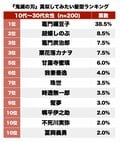 禰豆子カラーは日常使用もOK？ 女性ファンが選ぶ『鬼滅の刃』“真似してみたい髪型”ランキングの画像001